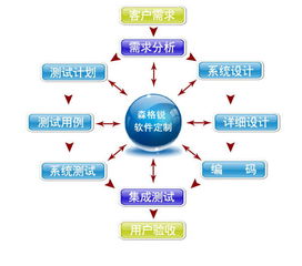 蘇州中小型磨具廠生產管理軟件開發定制解決方案